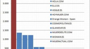 Enfemenino.com alcanza un nuevo record mundial de visitas