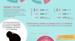 Las redes sociales son femeninas